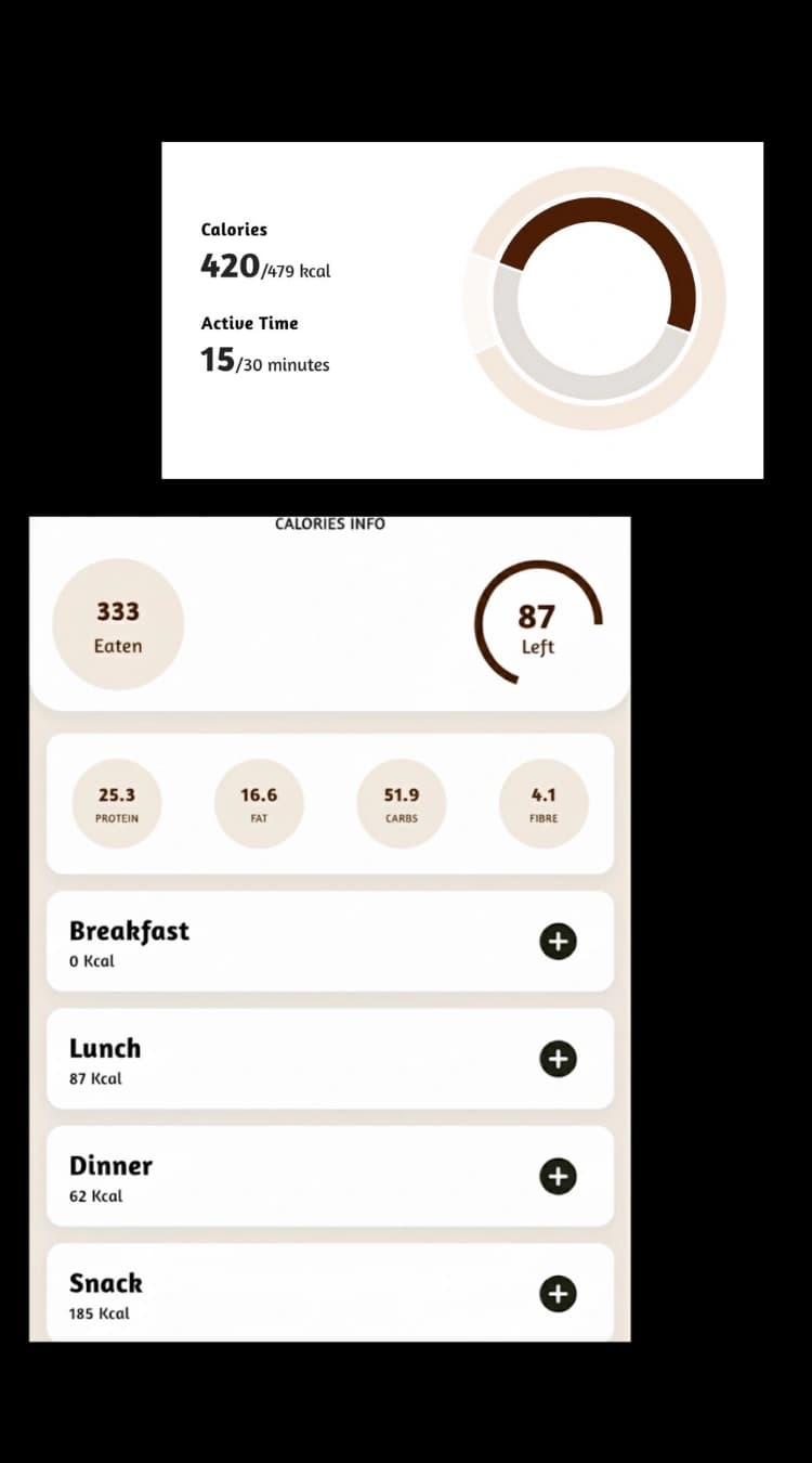 CanisX calorie and meal tracking dashboard
